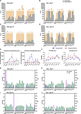 Donor T-Cell Repertoire Profiling in Recipient Lymphoid and Parenchyma Organs Reveals GVHD Pathogenesis at Clonal Levels After Bone Marrow Transplantation in Mice